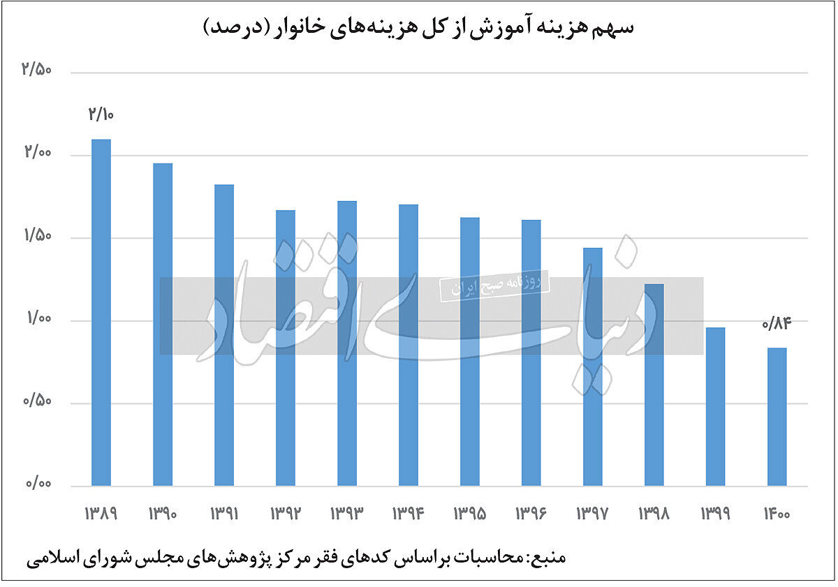 فقیرشدن جامعه چه تاثیری روی مدرسه نرفتن بچه ها دارد؟ 6 فقیرشدن جامعه چه تاثیری روی مدرسه نرفتن بچه ها دارد؟