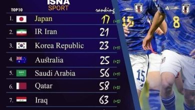 آخرین حالت تیم ملی ایران در رنکینگ فیفا 4 (عکس) آخرین وضعیت تیم ملی ایران در رنکینگ فیفا