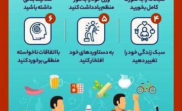 با این روش های ساده لاغری خود را نگه داری کنید/ اینفوگرافیک 5 چگونه پس از پایان دوره رژیم، لاغر بمانیم؟