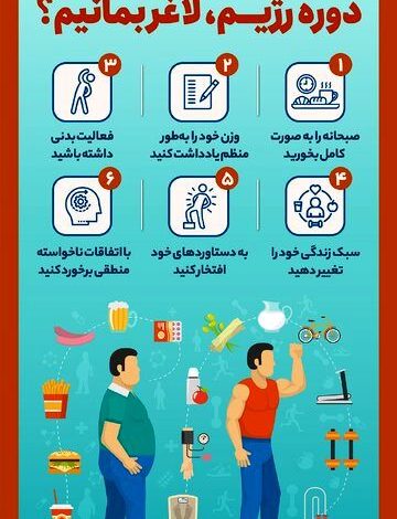 با این روش های ساده لاغری خود را نگه داری کنید/ اینفوگرافیک 1 چگونه پس از پایان دوره رژیم، لاغر بمانیم؟