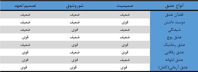 چطور خود را از شر عشق فریبنده خلاص کنیم؟ 6 چگونه خود را از شر عشق فریبنده خلاص کنیم؟ (راهکارهای کاربردی + نظریه عشق استرانبرگ)