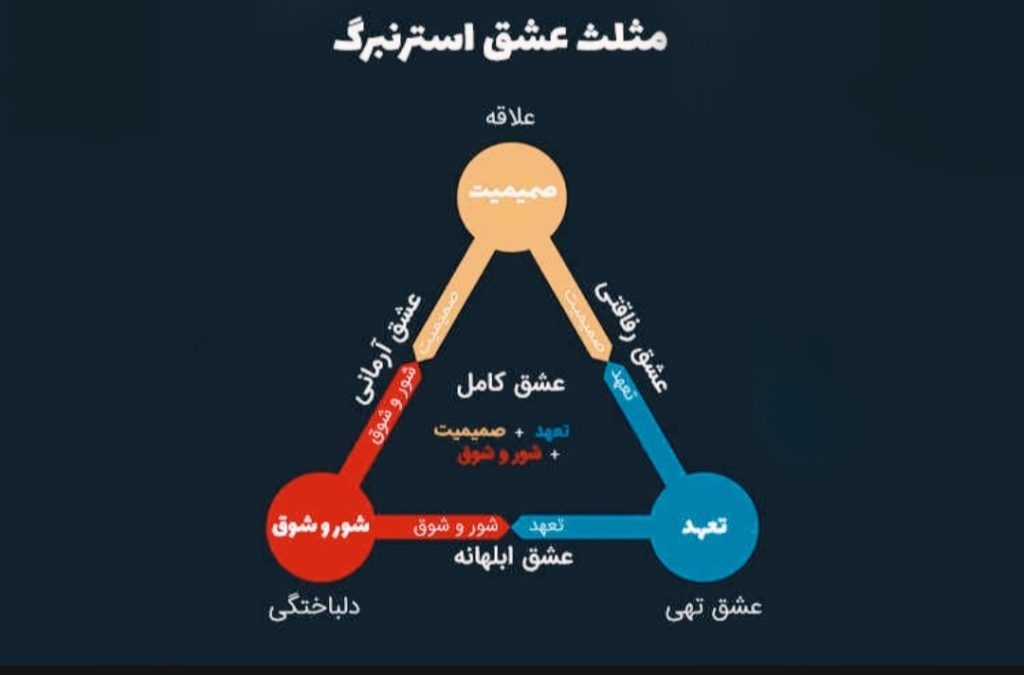 چطور خود را از شر عشق فریبنده خلاص کنیم؟ 7 چگونه خود را از شر عشق فریبنده خلاص کنیم؟ (راهکارهای کاربردی + نظریه عشق استرانبرگ)