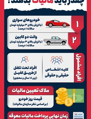 مالیات خودروها سال آینده چه مقدار است؟/ اینفوگرافی 1 مالیات+خودروها+سال+1403