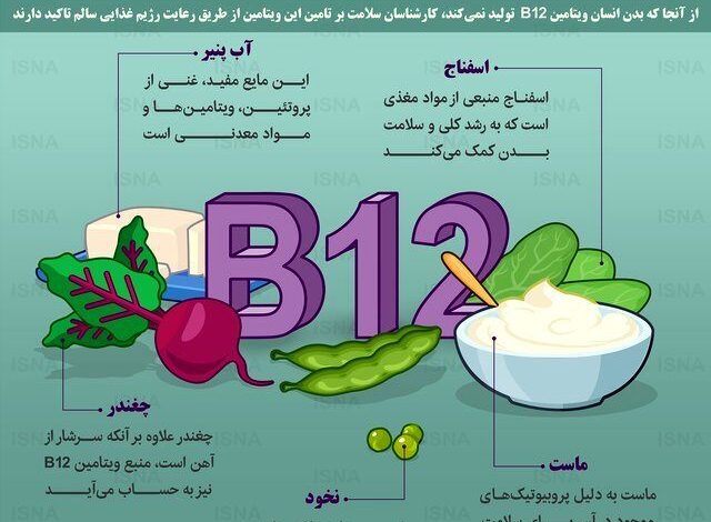 ویتامین ب ۱۲ چگونه جذب بدن می‌شود؟