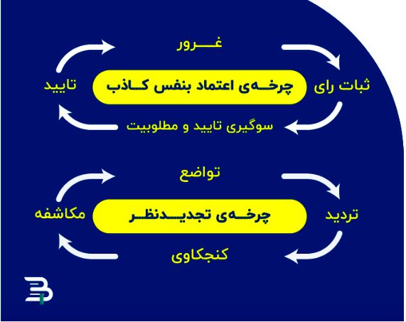 واعظ، دادستان یا سیاستمدار؟ ما نظر بهتری داریم 7 چرخه اعتماد به نفس کاذب