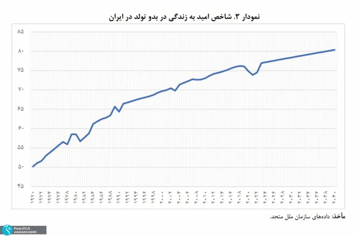 دفاع مرکز پژوهش های مجلس از افزایش سن بازنشستگی 10 بازنشستگی4
