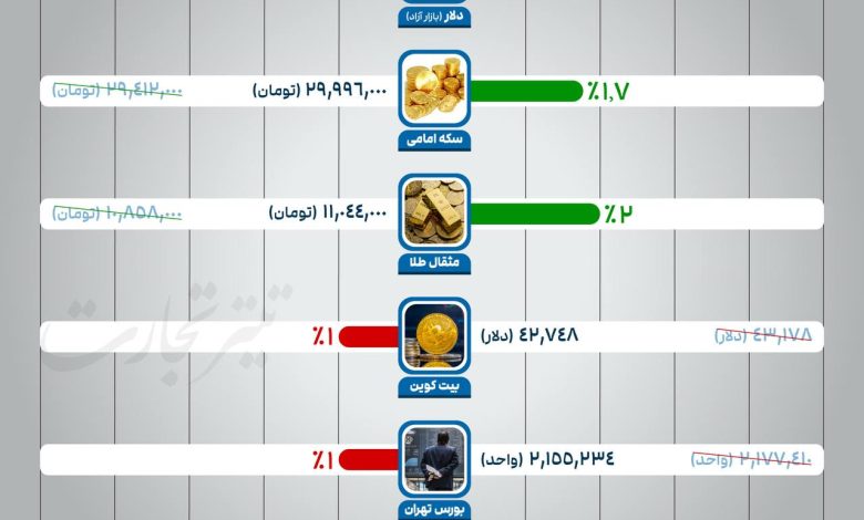 بازدهی بازارها در هفته قبل/ ماشین لحظه آخر سبقت گرفت! 1 photo_2024-01-04_11-28-32