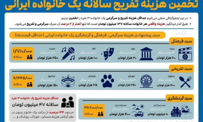 حداقل مقدار تفریح هم آرزو شد 1 تفریح