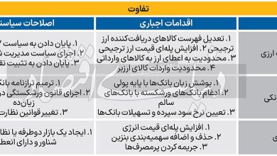 درس کوبا برای ایران؛ چرا دولت ها تا ناچار نشوند سمت اصلاحات نمیروال؟ 6 تاوان تعویق اصلاحات اقتصادی///