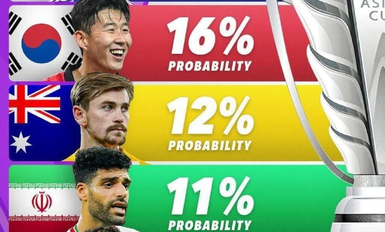 شانس ایران برای قهرمانی در جام ملت‌ها چقدر است؟