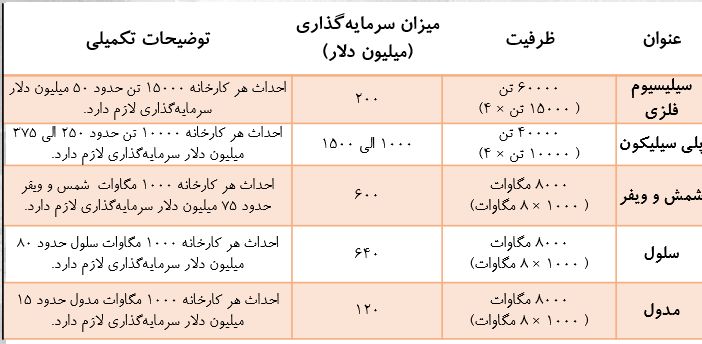 منبع تازه ثروت ایران چیست؟ 1 منبع جدید ثروت ایران چیست؟