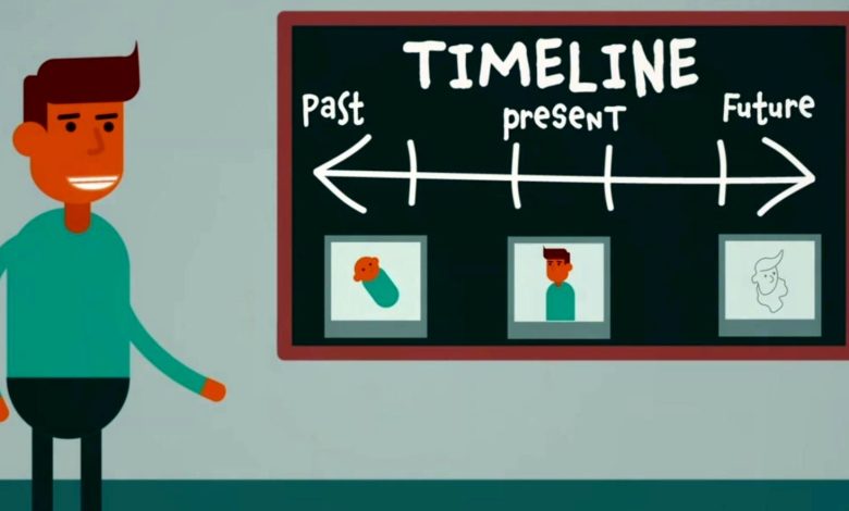 چطور به شخصی که دوست دارید تبدیل شوید؟ 3 مرحله دارد 7 زمانبندی زندگی