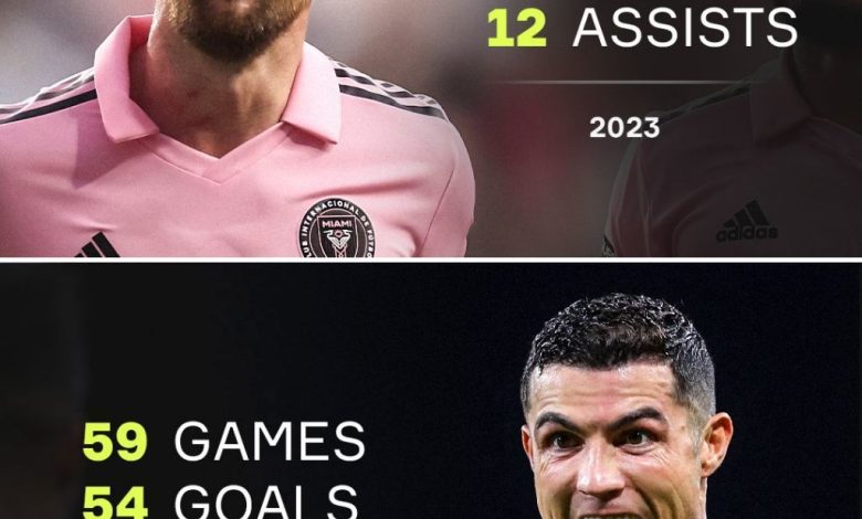 عملکرد گلزنی لیونل مسی و رونالدو در ۲۰۲۳