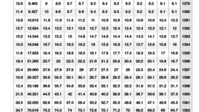 سقوط 60 درصدی قوت خرید مردم در آذرماه/ رکورد تورم 30 ساله می شکند/ نرخ تورم نقطه به نقطه شهری 54.2 درصد 5 گزارش بانک مرکزی از تورم آذرماه 1402