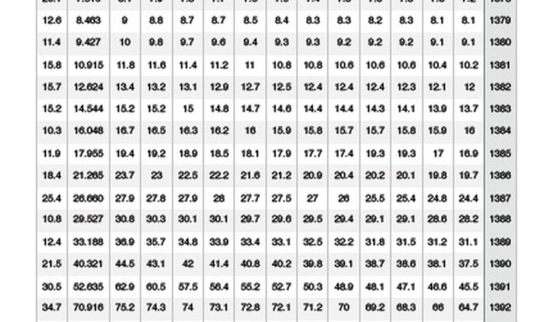 سقوط 60 درصدی قوت خرید مردم در آذرماه/ رکورد تورم 30 ساله می شکند/ نرخ تورم نقطه به نقطه شهری 54.2 درصد 1 گزارش بانک مرکزی از تورم آذرماه 1402