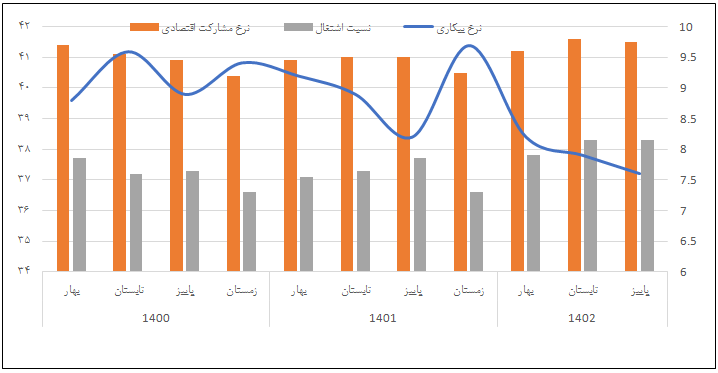 اشکار و نهان اقتصاد در سالی که گذشت!_بام وطن 11 پیدا و پنهان اقتصاد در سالی که گذشت!