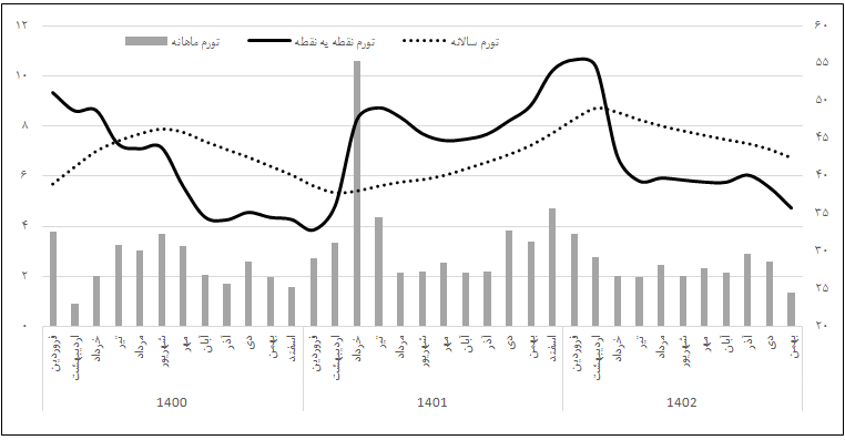 اشکار و نهان اقتصاد در سالی که گذشت!_بام وطن 10 پیدا و پنهان اقتصاد در سالی که گذشت!