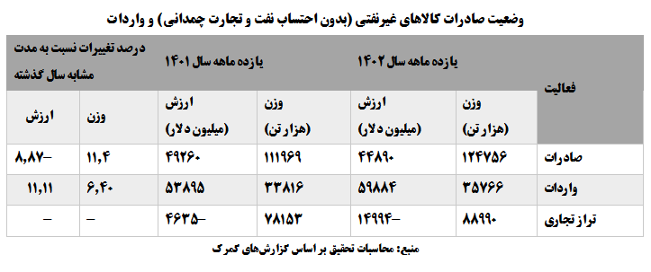 اشکار و نهان اقتصاد در سالی که گذشت!_بام وطن 12 پیدا و پنهان اقتصاد در سالی که گذشت!