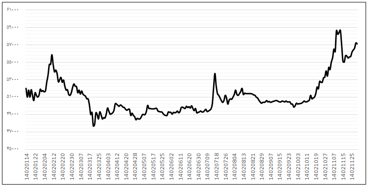 اشکار و نهان اقتصاد در سالی که گذشت!_بام وطن 13 پیدا و پنهان اقتصاد در سالی که گذشت!