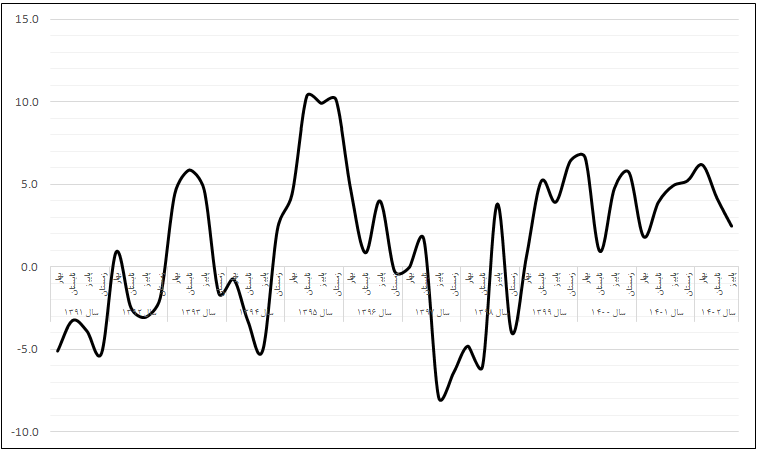 اشکار و نهان اقتصاد در سالی که گذشت!_بام وطن 9 پیدا و پنهان اقتصاد در سالی که گذشت!