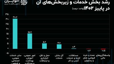 تغییر و تحول در بزرگ‌ترین بخش اقتصاد ایران///