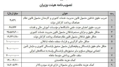 حداکثر حقوق مدیران دولتی ۷۰ میلیون تومان شد/ ضریب حقوق ۱۴۰۳ کارمندان و بازنشستگان دولت_بام وطن 2 حقوق