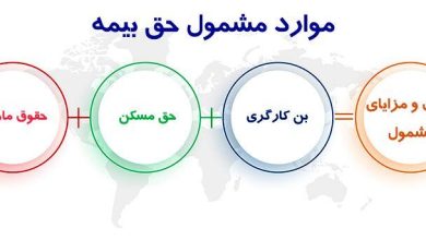 حق بیمه سال ۱۴۰۳ به تفکیک سهم کارگر و کارفرما_بام وطن 5 حق بیمه سال ۱۴۰۳