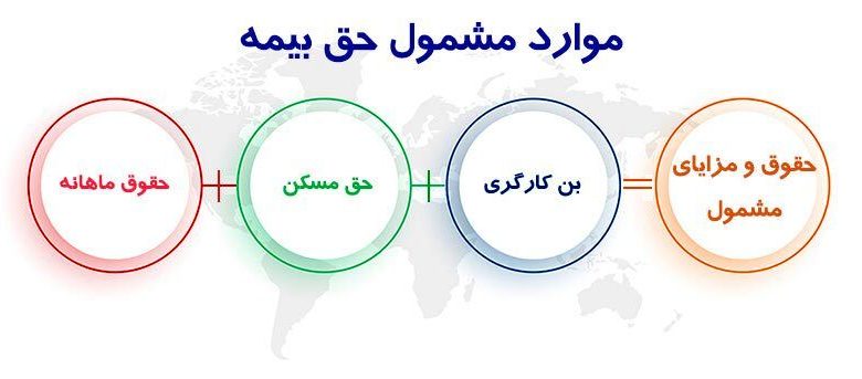 حق بیمه سال ۱۴۰۳ به تفکیک سهم کارگر و کارفرما_بام وطن 1 حق بیمه سال ۱۴۰۳