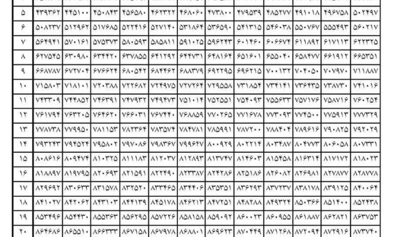 نحوه محاسبه مزد سنوات در سال ۱۴۰۳/ جدول_بام وطن 1 1968926_177
