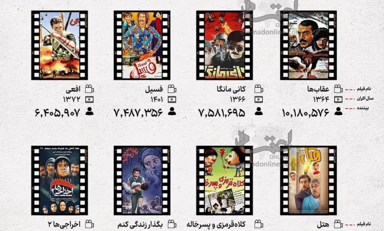 مخاطب-سینما