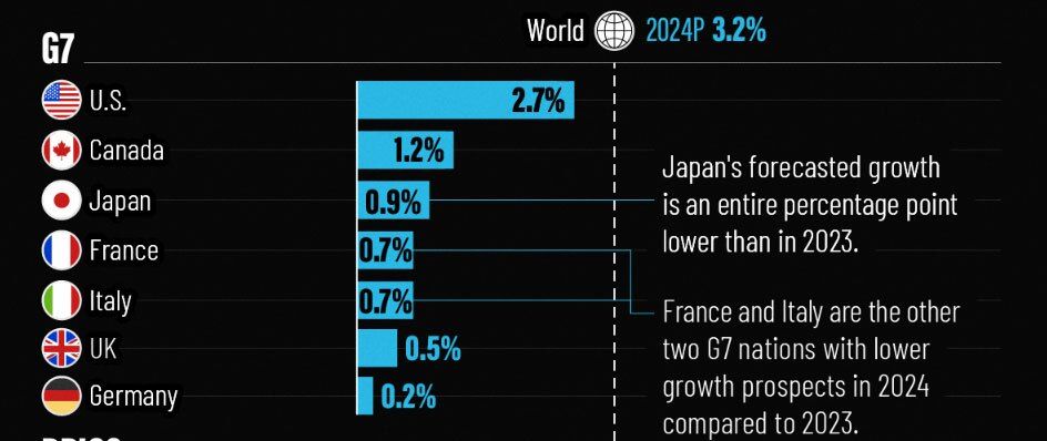 قیاس نرخ رشد اقتصادی ایران در بین اقتصادهای بزرگ دنیا_بام وطن 7 مقایسه نرخ رشد اقتصادی ایران در میان اقتصادهای بزرگ دنیا (+جدول)