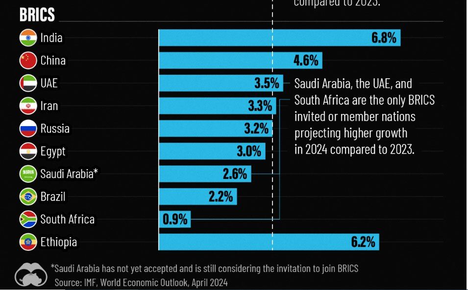 قیاس نرخ رشد اقتصادی ایران در بین اقتصادهای بزرگ دنیا_بام وطن 6 مقایسه نرخ رشد اقتصادی ایران در میان اقتصادهای بزرگ دنیا (+جدول)