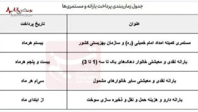 مبلغ یارانه نقدی و معیشتی دهک های ۴ تا ۹ اشکار شد_بام وطن 3 مبلغ یارانه نقدی و معیشتی دهکهای ۴ تا ۹ مشخص شد/ واریز تا ساعت ۲۴ امشب+جدول زمانبندی