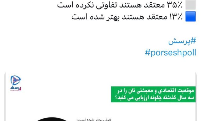 52 درصد از مردم از وضع معیشتی خود نسبت به سه سال قبل ناخشنود هستند_بام وطن 1 69