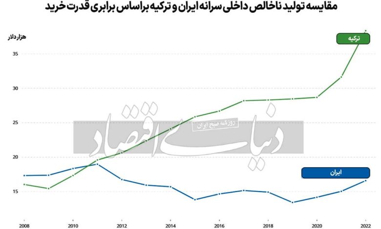 تجویز وارونه مدل ترکیه_بام وطن 1 تجویز وارونه مدل ترکیه///