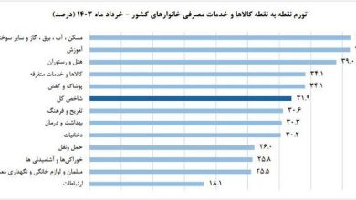 نرخ تورم خرداد چه مقدار می بود؟_بام وطن 6 نرخ تورم خرداد اعلام شد