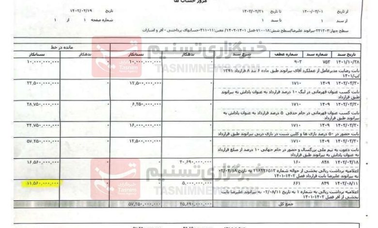 اسنادی که بیرانوند بابت طلبش از پرسپولیس به فدراسیون داده است/ تصاویر_بام وطن 5 1