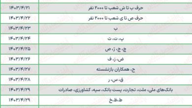 واریز حقوق بازنشستگان اغاز شد/ افزایش ۴۰ درصدی حقوق بازنشستگان_بام وطن 6 فوری ؛ واریز حقوق تیرماه بازنشستگان آغاز شد / افزایش ۴۰ درصدی حقوق بازنشستگان