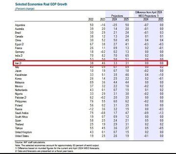 پیش بینی تازه از رشد اقتصاد ایران_بام وطن 1 4.png