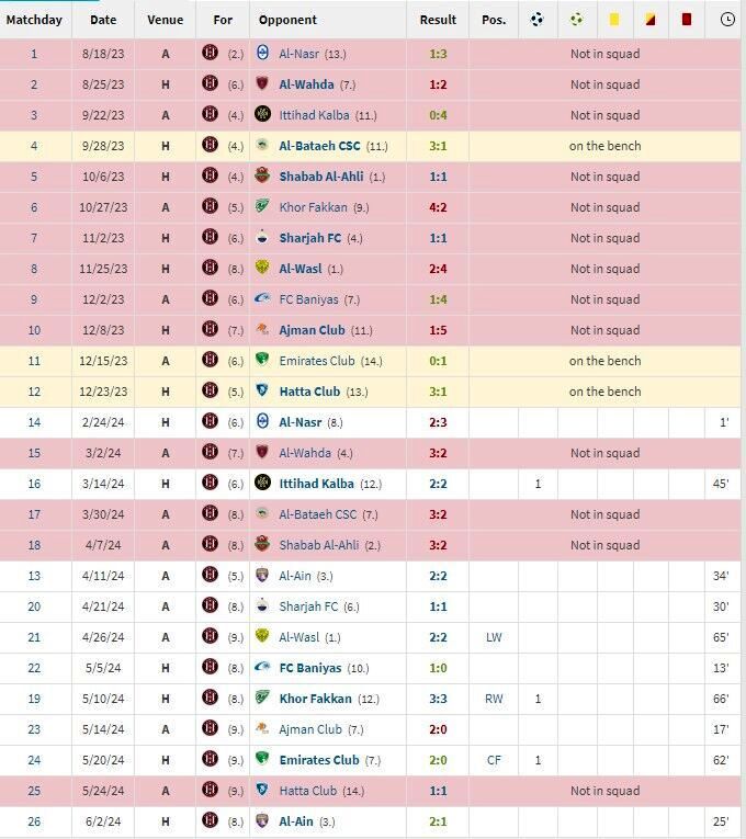 سپاهان چشم بازار را کور کرد؛ کامارا با چه آماری به اصفهان آمد؟_بام وطن 4 سپاهان چشم بازار را کور کرد؛ کامارا با چه آماری به اصفهان آمد؟
