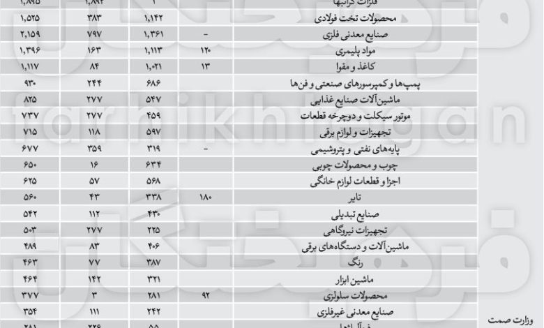 افزایش یارانه نقدی؛ احتمالا هنگامی دیگر_بام وطن 3 افزایش یارانه نقدی؛ شاید وقتی دیگر