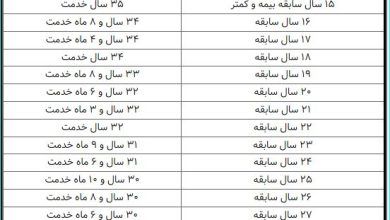 این افراد با ۳۵ سال کار بازنشسته می‌شوند