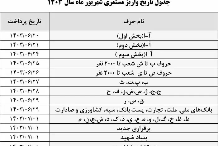 زمان واریز حقوق بازنشستگان اظهار شد_بام وطن 1 6093246