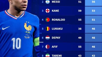 طارمی بالاتر از لواندوفسکی در جمع موثرترین بازیکنان ملی + عکس