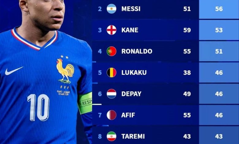 طارمی بالاتر از لواندوفسکی در جمع موثرترین بازیکنان ملی + عکس