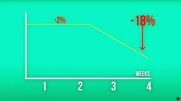 این مرد در طول یک ماه ۷۰۰ عدد تخم مرغ خورد و نتیجه این آزمایش شگفت انگیز بود_بام وطن 8 1728185703 636 این مرد در طول یک ماه ۷۰۰ عدد تخم مرغ.webp