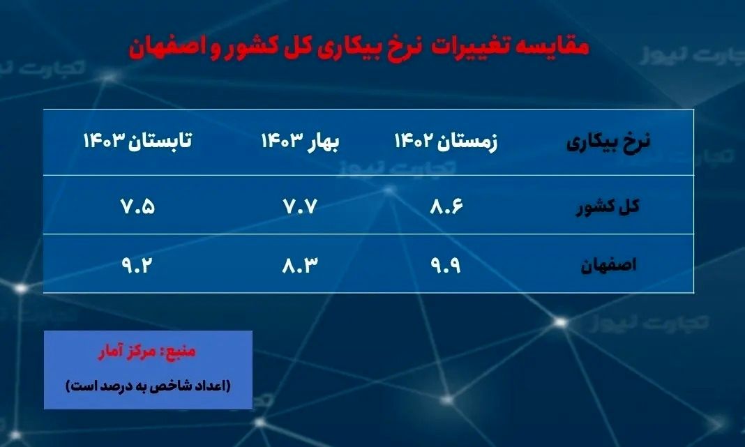 ۲ استانی که کمترین و بیشترین نرخ تورم را در مهر داشتند_بام وطن 13 ۲ استانی که کمترین و بیشترین نرخ تورم را در مهر داشتند///