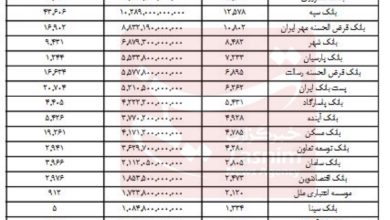 سیاست‌های تشویقی برای فرزندآوری , بانک مرکزی جمهوری اسلامی ایران , تسهیلات بانکی , تسهیلات قرض الحسنه ,