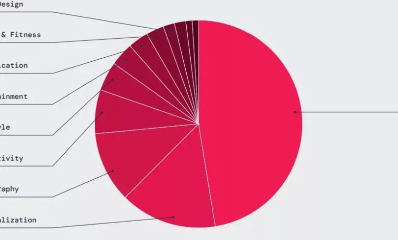 کشف بیش از 200 بدافزار در گوگل پلی که میلیون‌ها بار دانلود شده‌اند