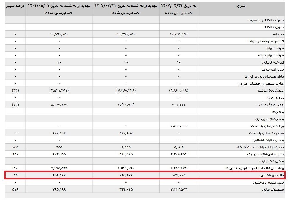 زیان انباشته پرسپولیس و استقلال و تفاوت میلیاردی بدهی مالیاتی/ تصاویر_بام وطن 13 33